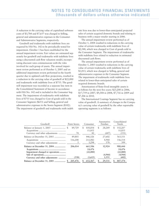 sherwin-williams  _2005_AR