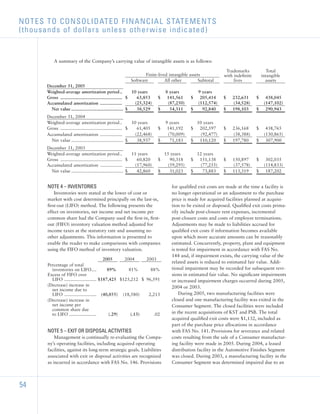 sherwin-williams  _2005_AR