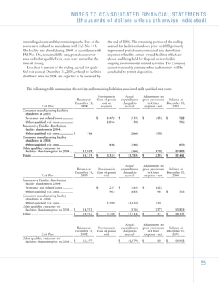 sherwin-williams  _2005_AR