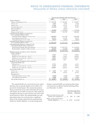 sherwin-williams  _2005_AR