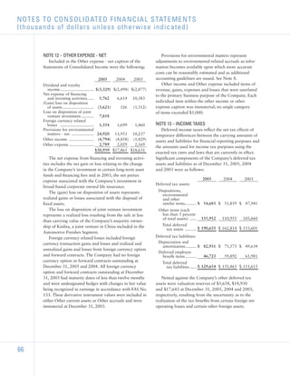 sherwin-williams  _2005_AR