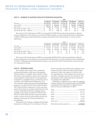 sherwin-williams  _2005_AR