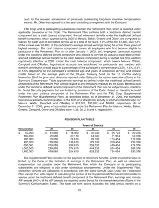 energy future holindings 2006ProxyStatement