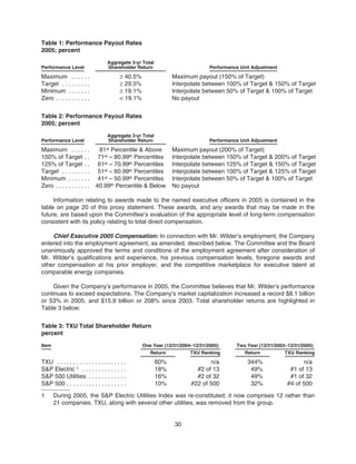 energy future holindings 2006ProxyStatement