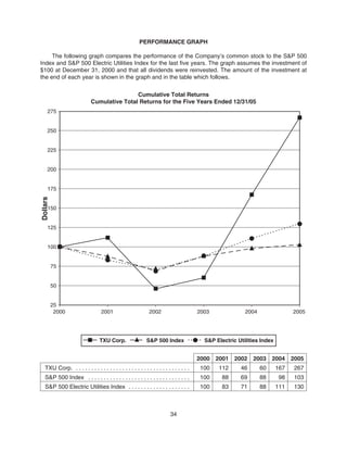 energy future holindings 2006ProxyStatement