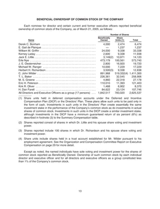 energy future holindings2005 ProxyStatement