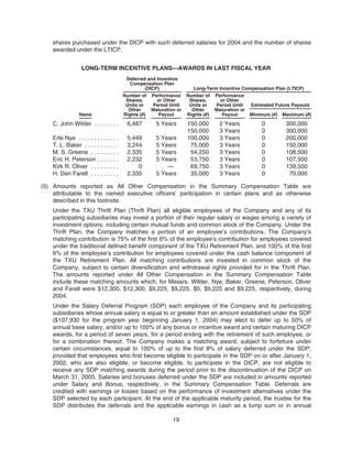 energy future holindings2005 ProxyStatement