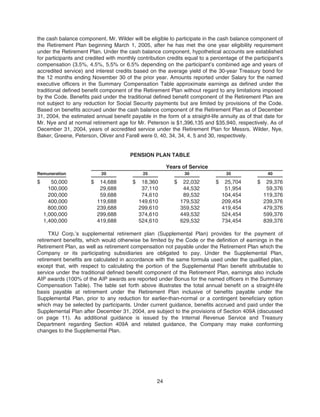 energy future holindings2005 ProxyStatement