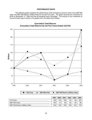 energy future holindings2005 ProxyStatement