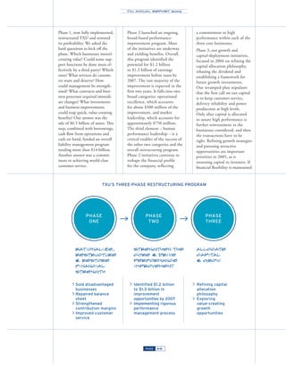 energy future holindings TXU2004AR
