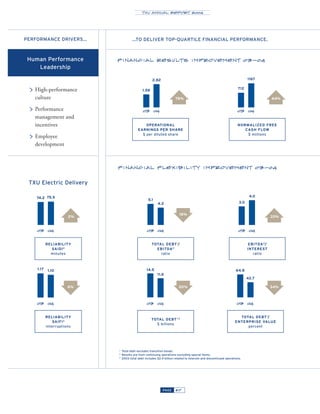 energy future holindings TXU2004AR