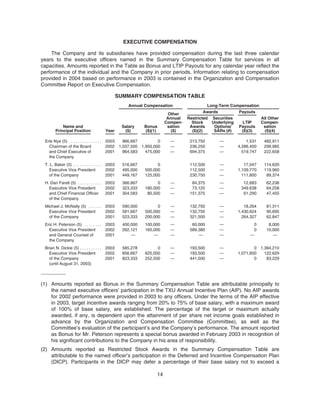energy future holindings 2004_Proxy_Statement