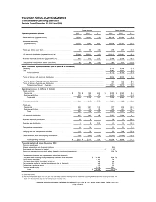 energy future holindings  TXU_Q4_2003_Earnings_Pack