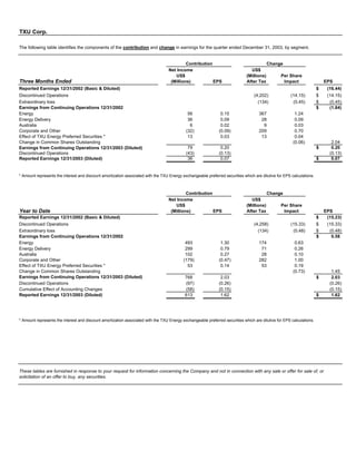 energy future holindings  TXU_Q4_2003_Earnings_Pack
