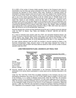 energyfutureholdings 2002_TXU_Definitive_Proxy_Statement