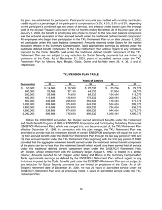 energyfutureholdings 2002_TXU_Definitive_Proxy_Statement