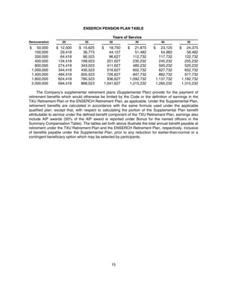 energyfutureholdings 2002_TXU_Definitive_Proxy_Statement