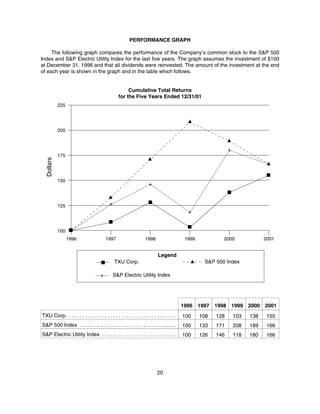 energyfutureholdings 2002_TXU_Definitive_Proxy_Statement