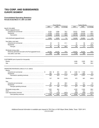 .energyfutureholdings txufinancials1q01