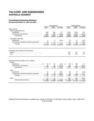 .energyfutureholdings txufinancials1q01