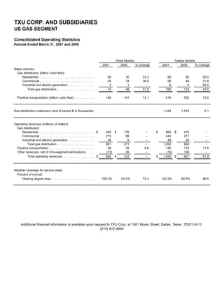 .energyfutureholdings txufinancials1q01