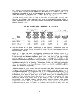.energyfutureholdings txu2000proxy