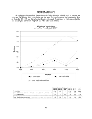 .energyfutureholdings txu2000proxy