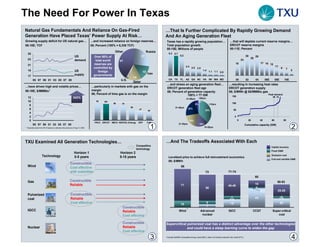 The Need For Power In Texas
Natural Gas Fundamentals And Reliance On Gas-Fired                                                                                                  …That Is Further Complicated By Rapidly Growing Demand
Generation Have Placed Texas’ Power Supply At Risk…                                                                                                 And An Aging Generation Fleet
Growing supply deficit for US natural gas…                                          …and increased reliance on foreign reserves…                     Texas has a rapidly growing population…                                      …that will deplete current reserve margins…
95-10E; TCF                                                                         05; Percent (100% = 6,338 TCF)                                   Total population growth                                                      ERCOT reserve margins
                                                                                                                                                     00-15E; Millions of people                                                   00-11E; Percent
                                                                                                        Other                             Russia
     25                                                                                                                                                6.3 5.7
                                                                   US                 Over 80% of                                   27                                 5.2                                                                           30        29
     23                                                                                Over 80% of                                                                                                                                                        26
                                                                   demand              total world          41                                                                                                                                  23
                                                                                        total world
                                                                                      reserves are                                                                                                                                      16                          17 16 15
     21                                                                                reserves are                                                                          2.4                                                                                                    11
                                                                                      controlled by
                                                                                       controlled by                                                                                2.0 2.0                                                                                                9     7
     19                                                            US                    foreign                                                                                                  1.4
                                                                                                                                                                                                            1.1 1.1 0.9
                                                                                                                                                                                                                                                                                                      5
                                                                                          foreign                                    15
                                                                   supply                                                                 Iran
     17                                                                               governments
                                                                                       governments                 3        14
           95 97 99 01 03 05 07 09                                                                          U.S.                                       CA       TX     FL    AZ GA NC VA                    NV WA MD                    00           02        04        06E        08E         10E
                                                                                                                            Qatar
                                                                                                                                                     …and stress an aging generation fleet…                                     …resulting in increasing heat rates
…have driven high and volatile prices…                                              …particularly in markets with gas on the                         ERCOT generation fleet age                                                 ERCOT generation supply
95-10E; $/MMBtu1                                                                    margin                                                           06; Percent of generation capacity                                         06; $/MWh @ $8/MMBtu gas
                                                                                    06; Percent of time gas is on the margin                                        100% = 77 GW                                                                                           Peak demand
                                                                                                                                                                                                                                    150                                       06 10
     12                                                          343%
                                                                 343%                                                                                                         41-50yrs     >50yrs
     10                                                                                92    90+                                                                                          2%
                                                                                                       80    79                                                                         6%                  <10yrs                  100
      8
                                                                                                                       58                                        31-40yrs
      6                                                                                                                         47                                                22%
                                                                                                                                           40                                                       35%                               50
      4
      2                                                                                                                                                                                                                                 0
      0                                                                                                                                                                           19%                                                       0          20           40         60               80
                                                                                      FRCC ERCOT WECC NEPOOL Entergy           SPP        PJM
           95 97 99 01 03 05 07 09                                                                                                                                   21-30yrs                16%                                                     Cumulative capacity (GW)
1   Projected prices from 06-10 based on calendar strip prices as of Aug 31, 2006                                                               1                                                  10-20yrs                                                                                           2

TXU Examined All Generation Technologies…                                                                                                           …And The Tradeoffs Associated With Each
                                                                                                                             Competitive                                                                                                                                       Capital recovery
                                                                                                                             technology
                                                                                                                                                                                                                                                                               Fixed O&M
                                                                   Horizon 1                                Horizon 2
                        Technology                                                                                                                                                                                                                                             Emission cost
                                                                   0-5 years                                5-15 years                                Levelized price to achieve full reinvestment economics
                                                                                                                                                                                                                                                                               Fuel and variable O&M
                                                                                                                                                      06; $/MWh
                                                              Constructible
    Wind                                                      Cost effective                                                                                            86
                                                              with subsidies                                                                                                                         73                         71-74
                                                                                                                                                                                                                                                               60
    Gas                                                      Constructible                                                                                                                                                                                                           50-53
                                                             Reliable                                                                                                  71                                                                                      15
                                                                                                                                                                                                                                45-48
                                                                                                                                                                                                     58                                                        2
                                                                                                                                                                                                                                                                    0.2               25-28
    Pulverized                                                Constructible
                                                                                                                                                                                                                                   7                           43                          4
    coal                                                      Reliable                                                                                                                                                            0.6                                                     1.0
                                                              Cost effective                                                                                           15
                                                                                                                                                                                                        8                         18                                                      20
                                                                                                             Constructible                                                                              7
                                                                                                                                                                              1
    IGCC                                                                                                     Reliable                                                Wind                      Advanced                         IGCC                        CCGT                Super-critical
                                                                                                             Cost effective                                                                     nuclear                                                                             coal

                                                                                                             Constructible                          Supercritical pulverized coal has a distinct advantage over the other technologies
                                                                                                                                                    Supercritical pulverized coal has a distinct advantage over the other technologies
    Nuclear                                                                                                  Reliable                                             and could have a steep learning curve to widen the gap
                                                                                                                                                                   and could have a steep learning curve to widen the gap
                                                                                                             Cost effective

                                                                                                                                                3   1Includes   $3/MWh renewable energy credit (REC); does not include production tax credit (PTC)
                                                                                                                                                                                                                                                                                                      4
 