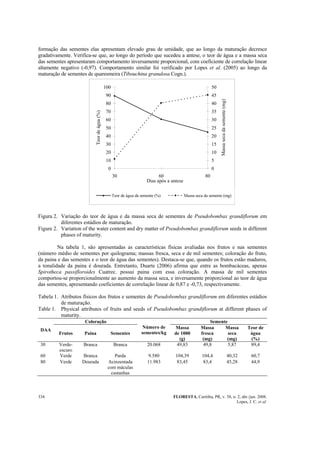 FLORESTA, Curitiba, PR, v. 38, n. 2, abr./jun. 2008.
Lopes, J. C. et al.
334
formação das sementes elas apresentam elevado grau de umidade, que ao longo da maturação decresce
gradativamente. Verifica-se que, ao longo do período que sucedeu a antese, o teor de água e a massa seca
das sementes apresentaram comportamento inversamente proporcional, com coeficiente de correlação linear
altamente negativo (-0,97). Comportamento similar foi verificado por Lopes et al. (2005) ao longo da
maturação de sementes de quaresmeira (Tibouchina granulosa Cogn.).
0
10
20
30
40
50
60
70
80
90
100
30 60 80
Dias após a antese
Teordeágua(%)
0
5
10
15
20
25
30
35
40
45
50
Massasecadasemente(mg)
Teor de água da semente (%) Massa seca da semente (mg)
Figura 2. Variação do teor de água e da massa seca de sementes de Pseudobombax grandiflorum em
diferentes estádios de maturação.
Figure 2. Variation of the water content and dry matter of Pseudobombax grandiflorum seeds in different
phases of maturity.
Na tabela 1, são apresentadas as características físicas avaliadas nos frutos e nas sementes
(número médio de sementes por quilograma; massas fresca, seca e de mil sementes; coloração do fruto,
da paina e das sementes e o teor de água das sementes). Destaca-se que, quando os frutos estão maduros,
a tonalidade da paina é dourada. Entretanto, Duarte (2006) afirma que entre as bombacáceas, apenas
Spirotheca passifloroides Cuatrec. possui paina com essa coloração. A massa de mil sementes
comportou-se proporcionalmente ao aumento da massa seca, e inversamente proporcional ao teor de água
das sementes, apresentando coeficientes de correlação linear de 0,87 e -0,73, respectivamente.
Tabela 1. Atributos físicos dos frutos e sementes de Pseudobombax grandiflorum em diferentes estádios
de maturação.
Table 1. Physical attributes of fruits and seeds of Pseudobombax grandiflorum at different phases of
maturity.
Coloração Semente
DAA
Frutos Paina Sementes
Número de
sementes/kg
Massa
de 1000
(g)
Massa
fresca
(mg)
Massa
seca
(mg)
Teor de
água
(%)
30 Verde-
escuro
Branca Branca 20.068 49,83 49,8 5,87 89,4
60 Verde Branca Parda 9.580 104,39 104,4 40,32 60,7
80 Verde Dourada Acinzentada
com máculas
castanhas
11.983 83,45 83,4 45,28 44,9
 