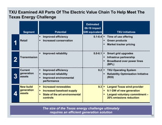 energy future holindings txu_090606