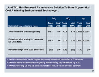 energy future holindings txu_090606