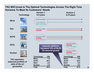 energy future holindings txu_090606