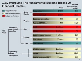 energy future holindings _062705
