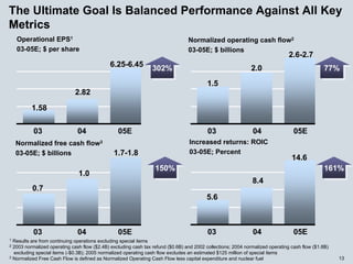 energy future holindings _062705