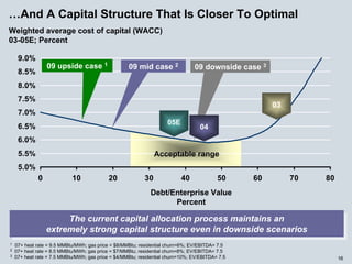energy future holindings _062705