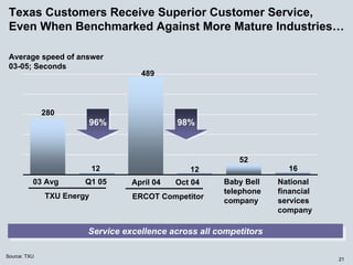 energy future holindings _062705