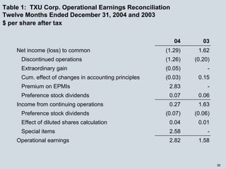 energy future holindings _062705