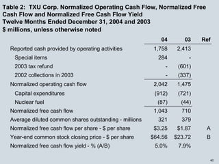energy future holindings _062705