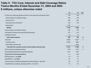 energy future holindings _062705