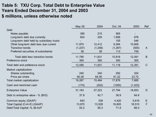 energy future holindings _062705