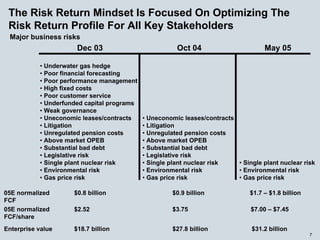 energy future holindings _062705