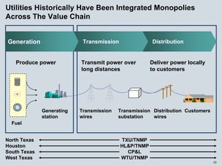energy future holindings 032905