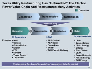 energy future holindings 032905