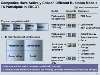 energy future holindings 032905