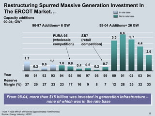 energy future holindings 032905