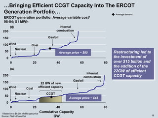 energy future holindings 032905