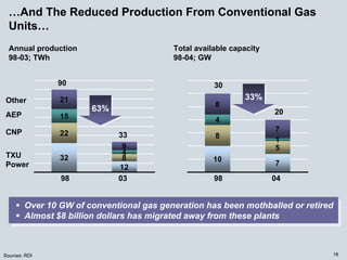 energy future holindings 032905