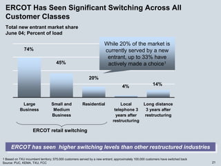 energy future holindings 032905