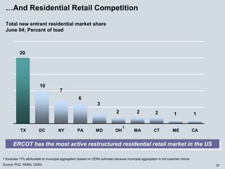 energy future holindings 032905