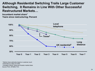 energy future holindings 032905